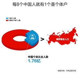 数字技术赋能个体经济 网络服务支撑超1.7亿个体从业者发展新篇章