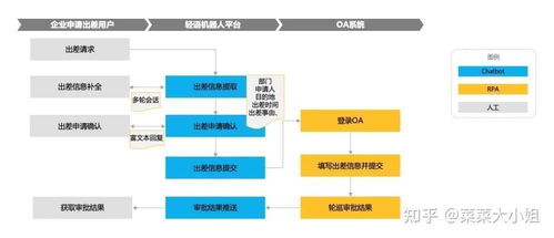 人力资源管理数字化技术的应用现状、发展趋势与数字技术服务浅析